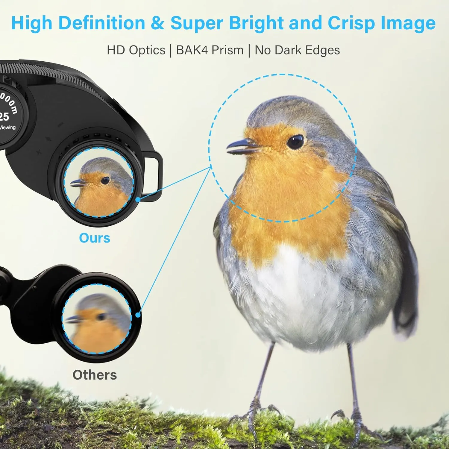 15x25 Compact Binoculars for Adults and Kids - High Powered for Bird Watching, Hunting, Outdoor Travel